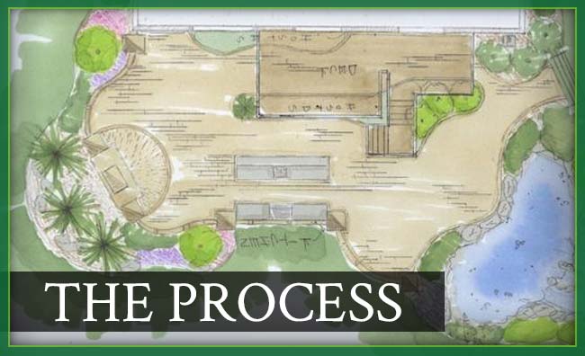 Waconia Landscaping Company Process